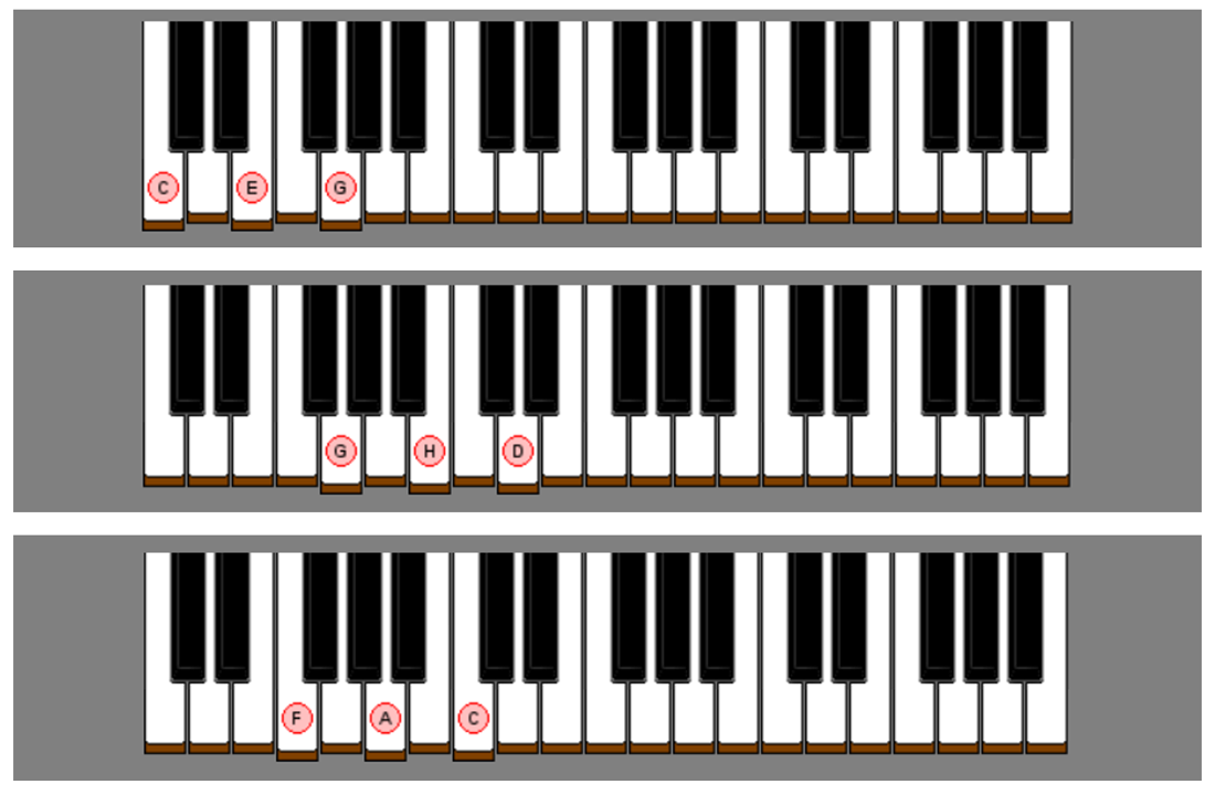 Come imparare a suonare il pianoforte – Guida per principianti - Muziker