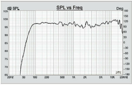 Actieve luidspreker Soundking PS 0212 A - 2