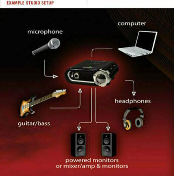 USB audio převodník - zvuková karta Line6 POD Studio GX (Zánovní) - 5