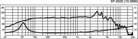 Głośnik Średniotonowy Monacor SP-202E Głośnik Średniotonowy - 2