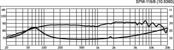 Głośnik Średniotonowy Monacor SPM-116/8 Głośnik Średniotonowy - 2