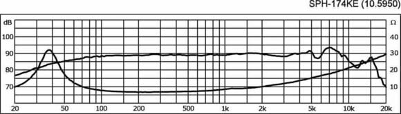Haut-parleur milieu de gamme Monacor SPH-174KE Haut-parleur milieu de gamme - 2