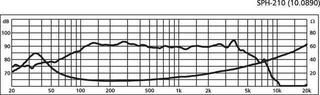 Stredový reproduktor Monacor SPH-210 Stredový reproduktor - 1