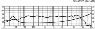 Altoparlante di fascia media Monacor SPH-135TC Altoparlante di fascia media - 1