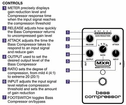 Dunlop MXR M87 Bass Compressor - Muziker