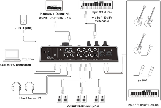 USB аудио интерфейс Steinberg UR28M - 3