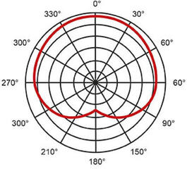 Dinamični mikrofon za vokal EIKON DM800COLORKIT Dinamični mikrofon za vokal - 3