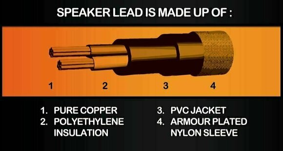 Luidsprekerkabel Orange Speaker cable - 2