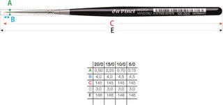 Štetec Da Vinci Micro-Maestro 103 Guľatý štetec -5 - 1