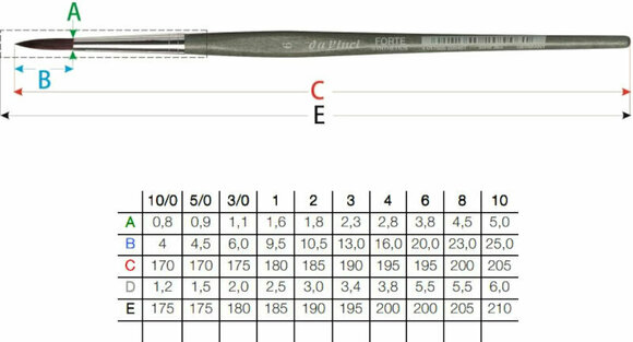 Pinceau Da Vinci Forte Synthetics 363 Pinceau rond -3 - 2