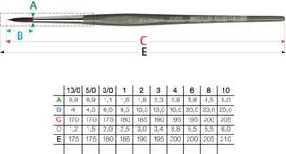 Ecset Da Vinci Forte Synthetics 363 Kerek ecset 1 - 1