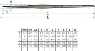 Pincel de pintura Da Vinci Forte Synthetics 363 Pincel redondo 8 - 1