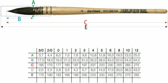 Pinsel Da Vinci Wash Brush 418 Runder Malpinsel -3 - 2