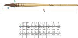 Malířský štětec Da Vinci Artissimo 428 Kulatý štětec 0 - 1