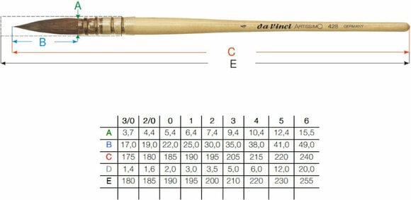 Målarpensel Da Vinci Artissimo 428 Round Painting Brush 1 - 2