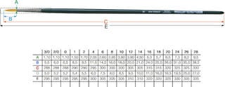 Ecset Da Vinci Nova 1670 Kerek ecset 0 - 1