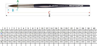 Pensel Da Vinci Cosmotop-Mix B 5530 Rund pensel 0 - 1