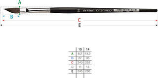 Pinsel Da Vinci Casaneo 5597 Spezialbürsten 10 - 1