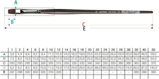 Ecset Da Vinci Top-Acryl 7185 Lapos ecset 2 - 1