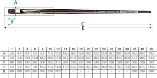 Målarpensel Da Vinci Top-Acryl 7185 Platt pensel 10 - 1