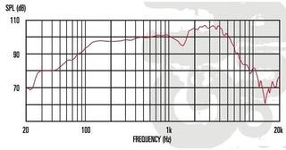 Zvočnik za kitaro in baskitaro Celestion Blue 8 Ohm Zvočnik za kitaro in baskitaro 8 Ohm - 2