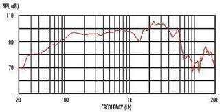 Guitar / Bass Speakers Celestion G 12 T 100 16 Guitar / Bass Speakers 16 Ohm - 1