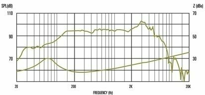 Gitarový / Basgitarový reproduktor Celestion BL 10 100 NEO - 2