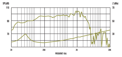 Gitarový / Basgitarový reproduktor Celestion BL15-400X - 2