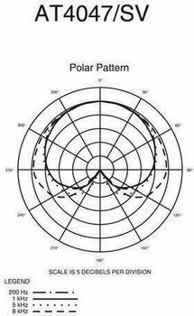 Студиен кондензаторен микрофон Audio-Technica AT 4047 SVSC - 3
