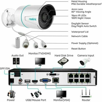 Smart kamerski sustav Reolink RLK8-510B4-A - 2