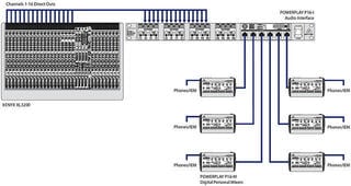 Composant Behringer P16-I - 3