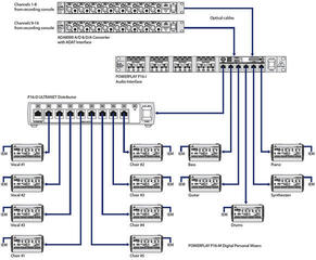Composant Behringer P16-I - 4