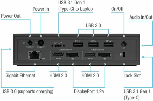 USB Hub Targus USB-C Universal DV4K Docking Station USB Hub - 5