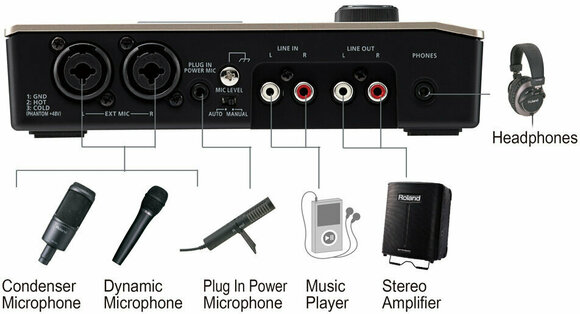 Multitrack Recorder Roland CD 2u CD/CD Multitrack Recorder - 3