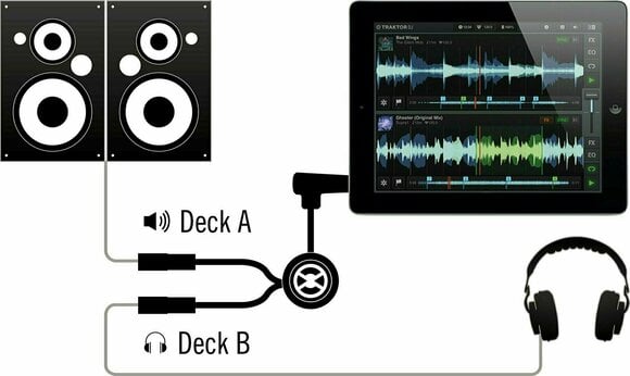Cabo de áudio Native Instruments TRAKTOR-DJ-CABLE 20 cm Cabo de áudio - 2