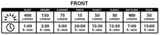 Велосипедна лампа Lezyne Mini Drive 400XL / Femto Drive Black/Hi Gloss Front 400 lm / Rear 7 lm Велосипедна лампа - 3