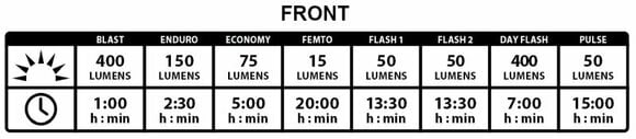 Luz para ciclismo Lezyne Mini Drive 400XL / Femto Drive Black/Hi Gloss Front 400 lm / Rear 7 lm Luz para ciclismo - 4