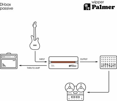 Procesador de sonido Palmer Wipper - 10
