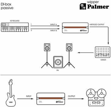 Hangprocesszor Palmer Wipper - 11
