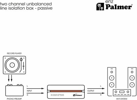 Procesor dźwiękowy/Procesor sygnałowy Palmer Enz (Tylko rozpakowane) - 10