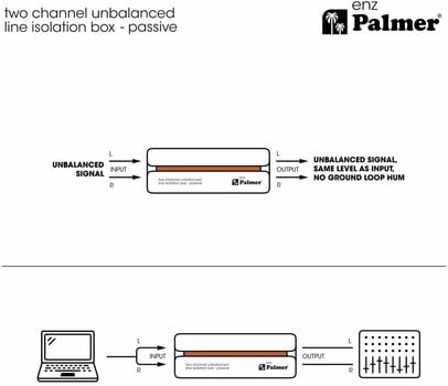 DI-Box Palmer Enz (Alleen uitgepakt) - 11