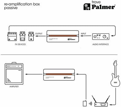 Procesor dźwiękowy/Procesor sygnałowy Palmer Trave - 11