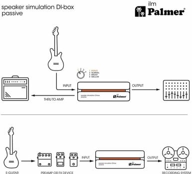 Procesor dźwiękowy/Procesor sygnałowy Palmer Ilm - 10