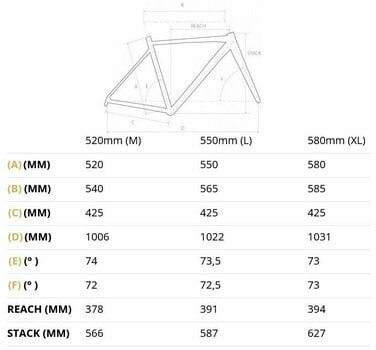 Gravel / Cyclocross Bike 4Ever Gromvel Race Black/Metal Silver M 2022 - 2