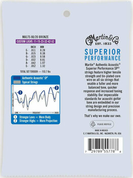 Guitar strings Martin MA175 Authentic SP - 2