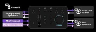 USB-audio-interface - geluidskaart Yamaha ZG01 USB-audio-interface - geluidskaart - 6
