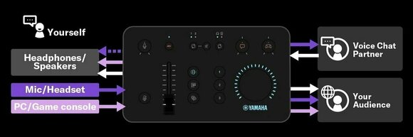 USB-audio-interface - geluidskaart Yamaha ZG01 - 7