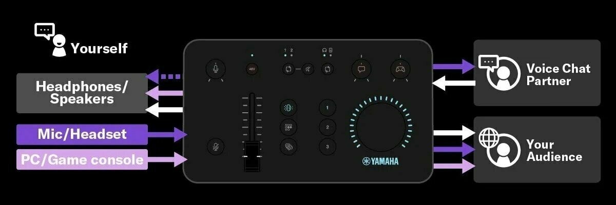 アンプ Yamaha zg01 YH-G01 ZG01 Pack Gaming Mixer & Headset Pack - Yamaha USA