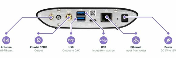 Hang adó / vevő iFi audio Zen Stream Digitális-Streamer - 4