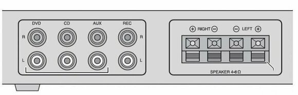 Amplificateur de sonorisation Monacor SA-250SW Amplificateur de sonorisation - 2